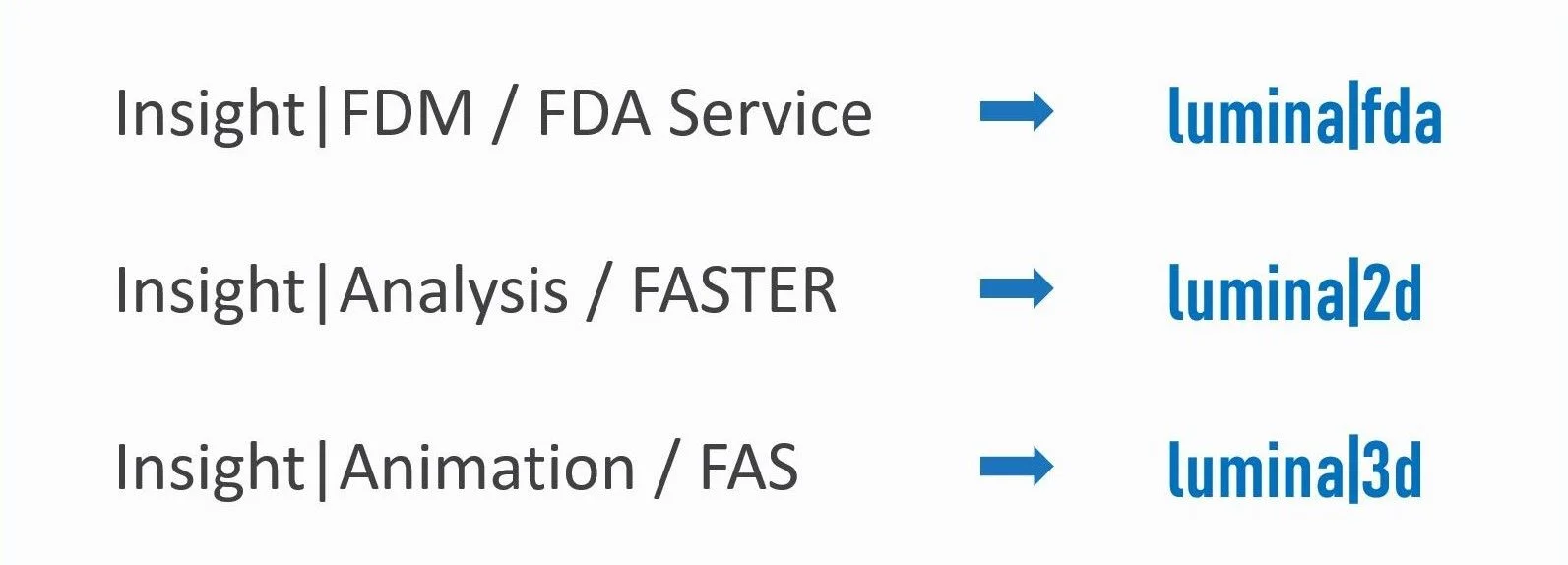 Lumina products matrix