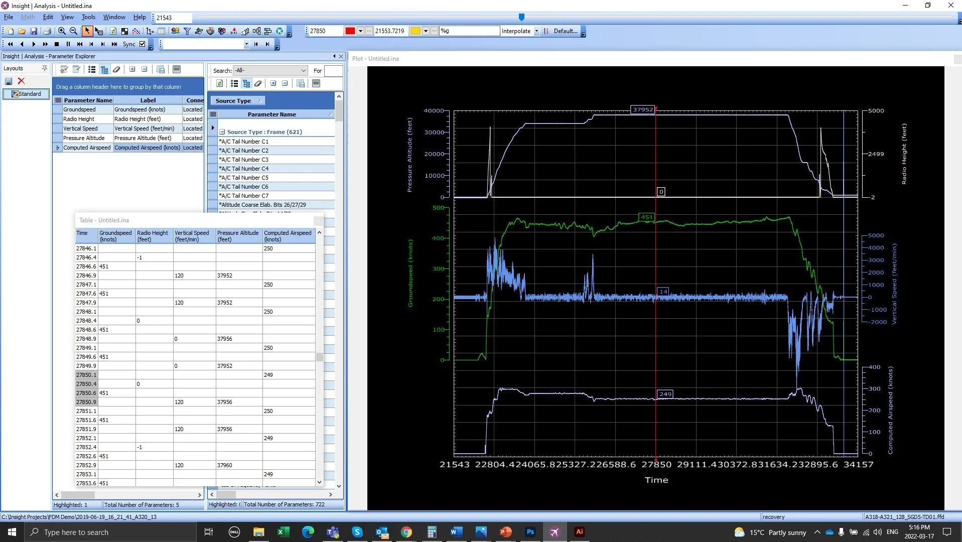 Insight Analysis