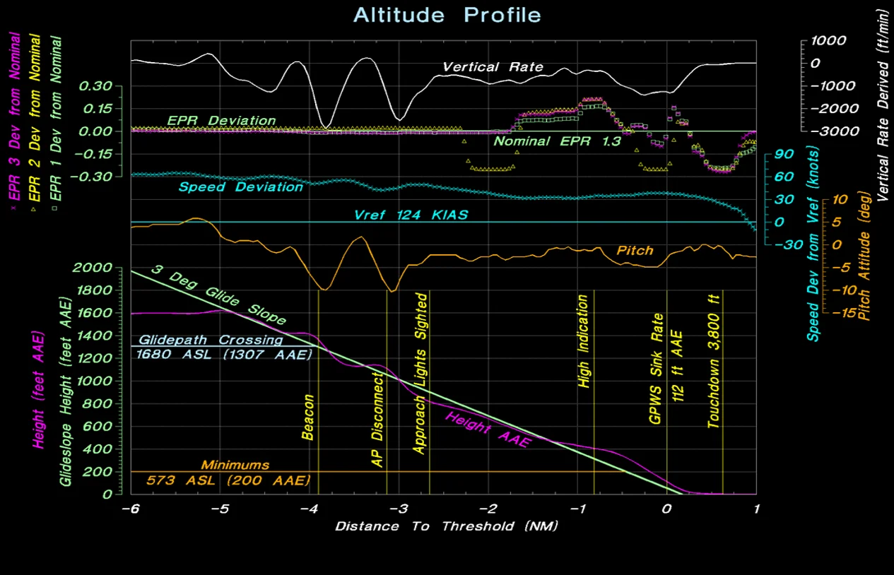 Insight Analysis