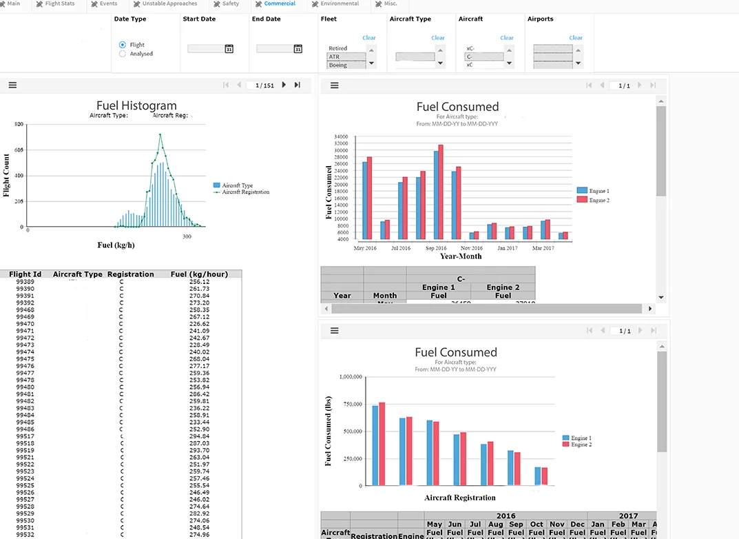 KPI